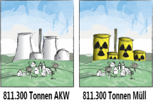 b_215_215_16777215_0_0_https___atomerbe.de_images_artikel_2018_Von_wegen_gruene_Wiese-811300t-Muell_500x327px.png