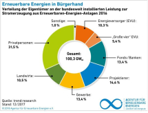 b_215_215_16777215_0_0_images_stories_akt18_180305-energiewende_erneuerbar-bürgerhand-stat.jpg