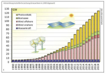 b_215_215_16777215_0_0_images_stories_energiewende_2020_intallierte_Leistung.JPG