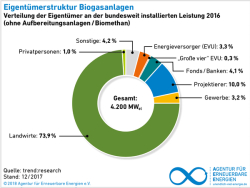 Weiterlesen: Besitzverhältnisse regenerative Energien