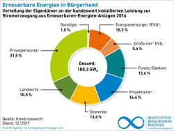 Weiterlesen: Energiewende statt Kohle, Öl und Atom!